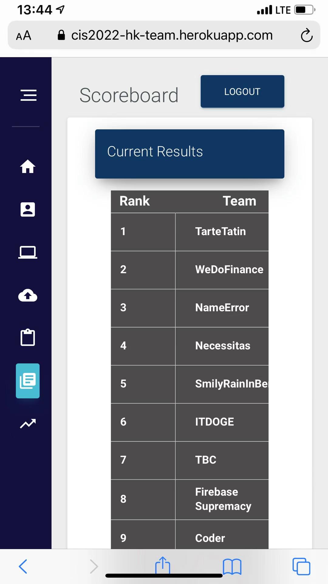 rank
